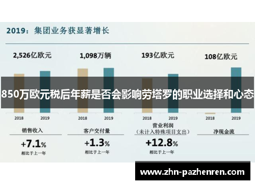 850万欧元税后年薪是否会影响劳塔罗的职业选择和心态