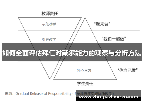 如何全面评估拜仁对戴尔能力的观察与分析方法