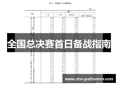 全国总决赛首日备战指南