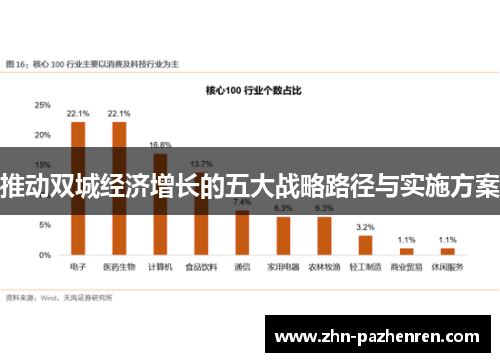 推动双城经济增长的五大战略路径与实施方案
