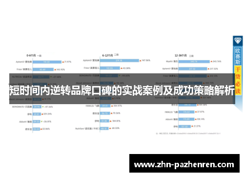 短时间内逆转品牌口碑的实战案例及成功策略解析