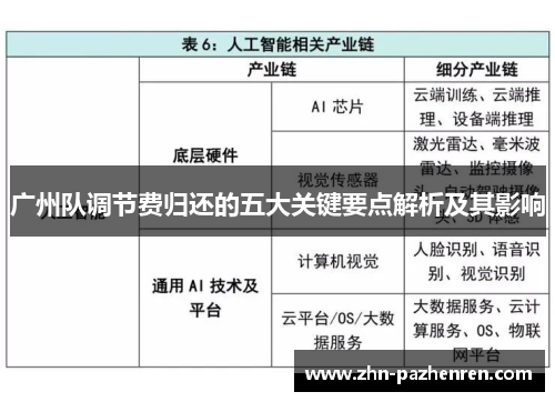 广州队调节费归还的五大关键要点解析及其影响