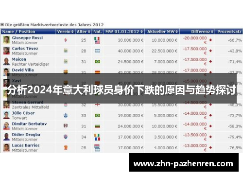 分析2024年意大利球员身价下跌的原因与趋势探讨