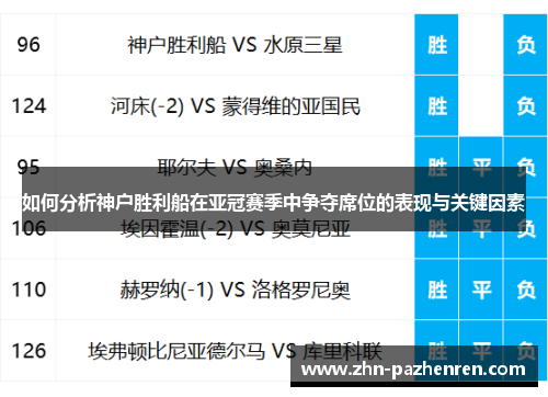 如何分析神户胜利船在亚冠赛季中争夺席位的表现与关键因素