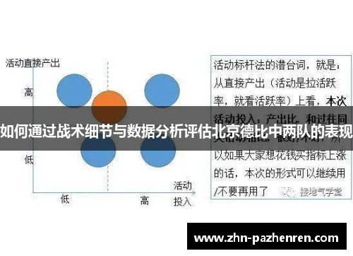 如何通过战术细节与数据分析评估北京德比中两队的表现