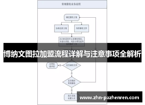 博纳文图拉加盟流程详解与注意事项全解析
