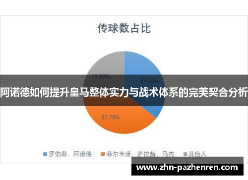 阿诺德如何提升皇马整体实力与战术体系的完美契合分析