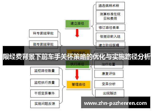 限经费背景下前车手关怀策略的优化与实施路径分析 限经费背景下前车手关怀策略的优化与实施路径分析