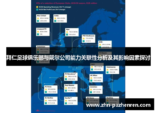 拜仁足球俱乐部与戴尔公司能力关联性分析及其影响因素探讨