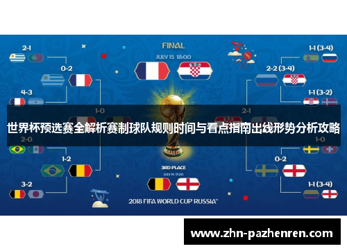 世界杯预选赛全解析赛制球队规则时间与看点指南出线形势分析攻略